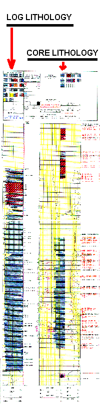 Magic Log Example